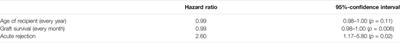 Can We Predict Graft Intolerance Syndrome After Kidney Transplant Failure? External Validation of a Previously Developed Model